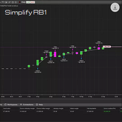 Simplify RB1